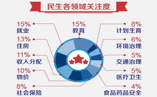 pk͘I(y),Ă(g)I(lng)P(gun)עߣ{(dio)锵(sh)(j)@ʾ漰11(g)I(lng)͘I(y)I(lng)P(gun)עռ(sh)15%סr(ji)քeռ(sh)13%11%10%S(hu)U(xin)Ӌ(j)h(hun)ͨt(y)l(wi)ʳƷˎƷȫքeռ(sh)8%8%6%5%5%4%